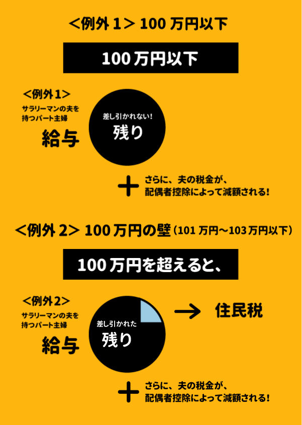 100万円の壁図解