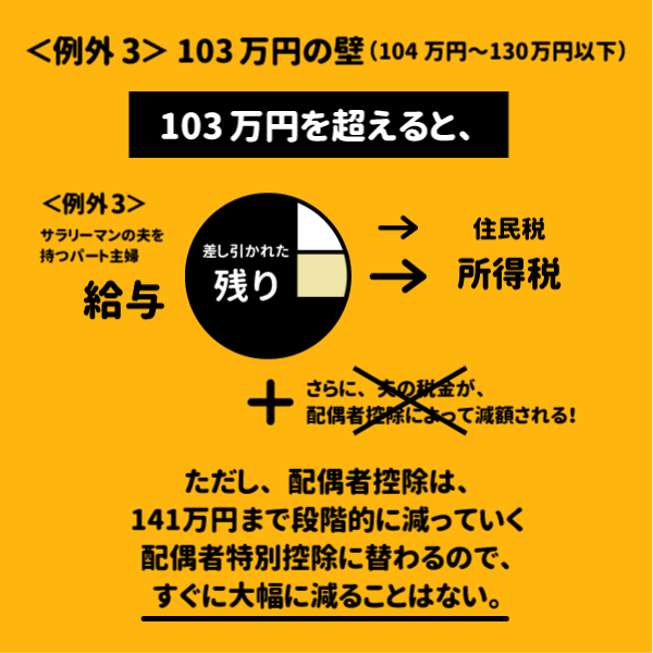 103万円の壁