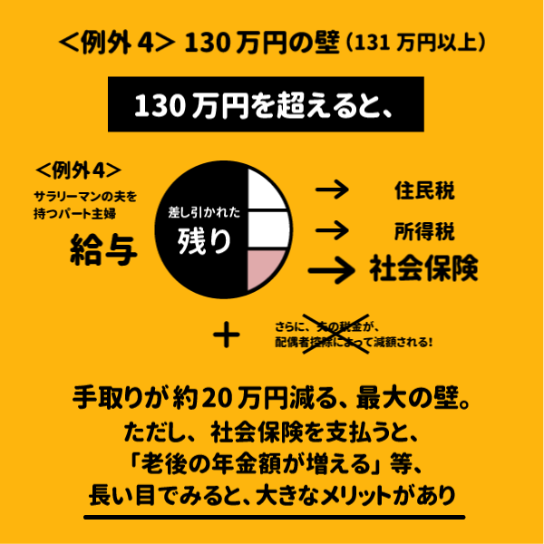 130万円の壁