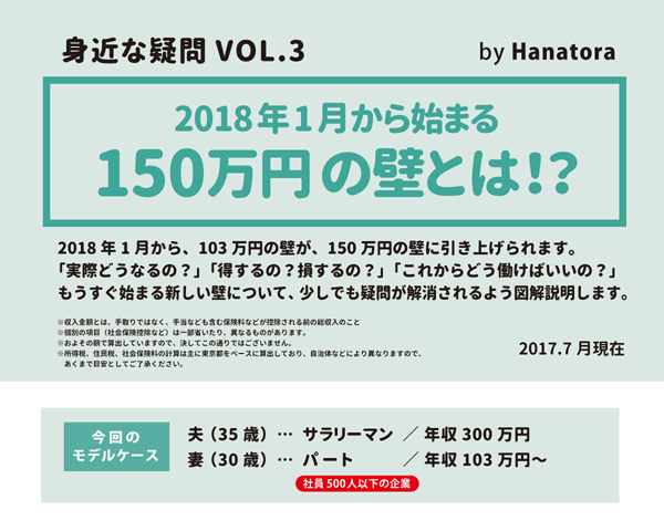 150万円の壁