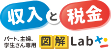150万円の壁とは？